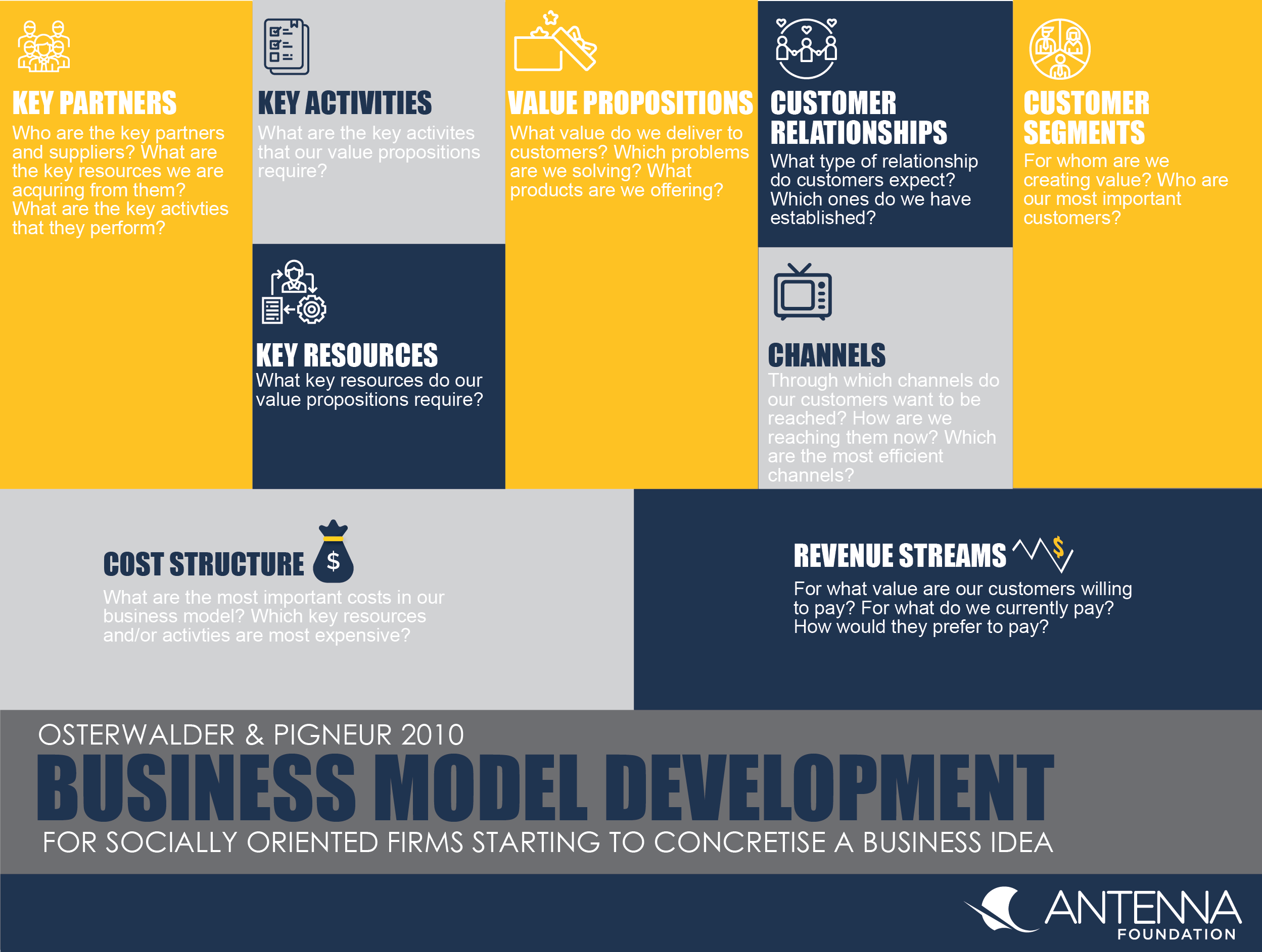 developing a business model